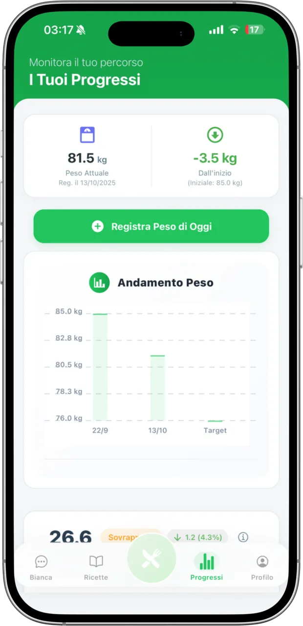 DietApp: l’andamento del peso nel tempo rispetto all’obiettivo